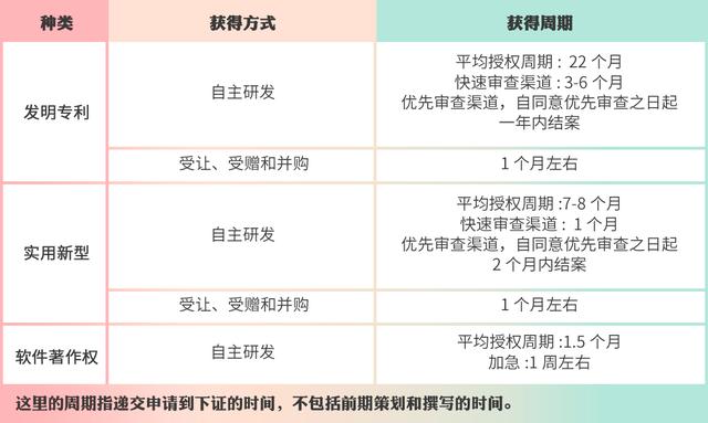 高企認(rèn)定,如何進(jìn)行知識產(chǎn)權(quán)布局?