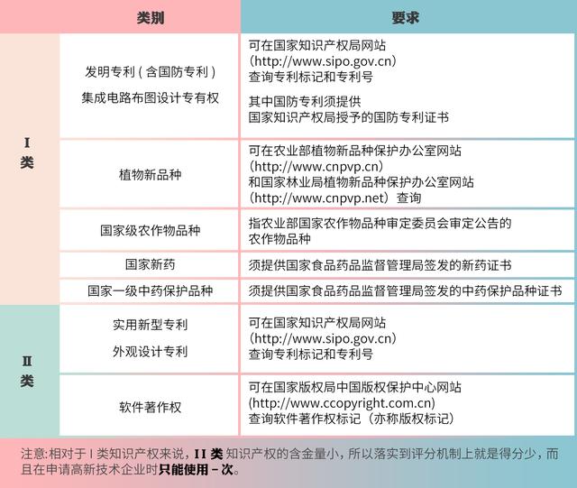 高企認(rèn)定,如何進(jìn)行知識產(chǎn)權(quán)布局?