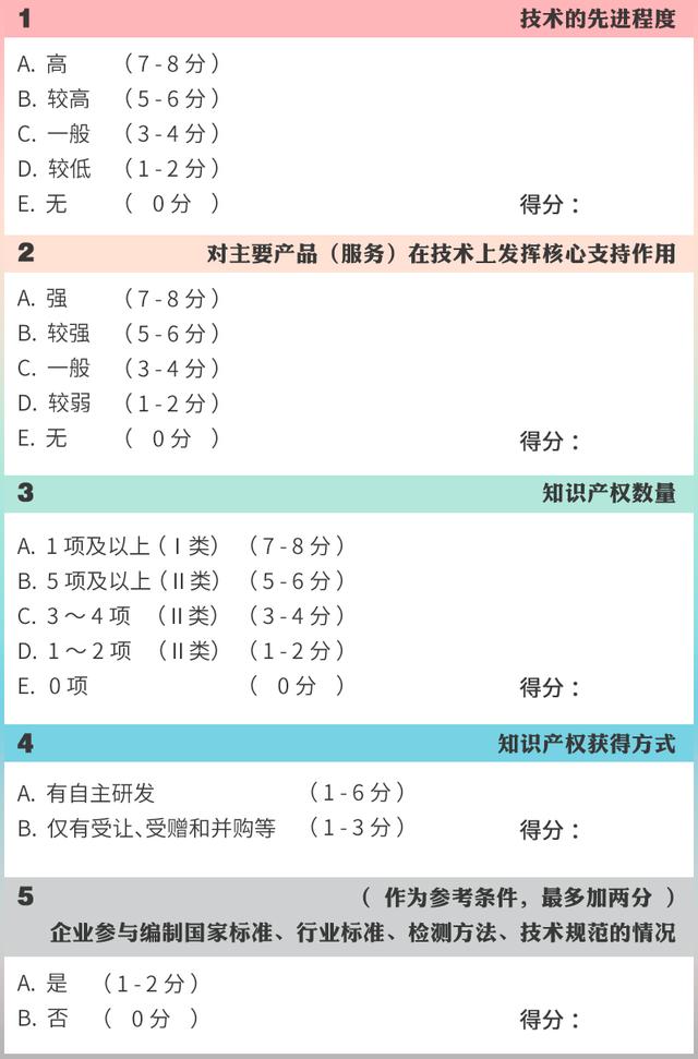 高企認(rèn)定,如何進(jìn)行知識產(chǎn)權(quán)布局?